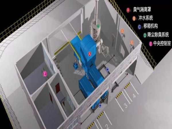 水平直壓式垃圾壓縮設備 水平直壓式垃圾壓縮設備